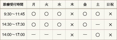 診療受付日時